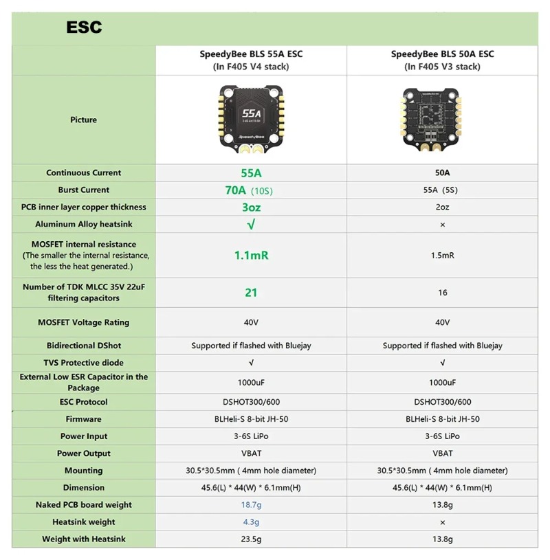 SpeedyBee F405 V3/V4 FC ESC St - Speedybee F405 V4 Bls 55A Stack 评论和价格